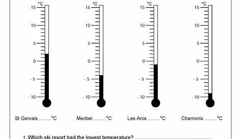 reading a thermometer worksheets