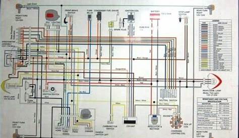 Suzuki Motorcycle Wiring Diagram | Motorcycle wiring, Diagram design