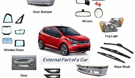 Top 25 External Parts of a Car (With PDF & FAQs) – Learn Mechanical