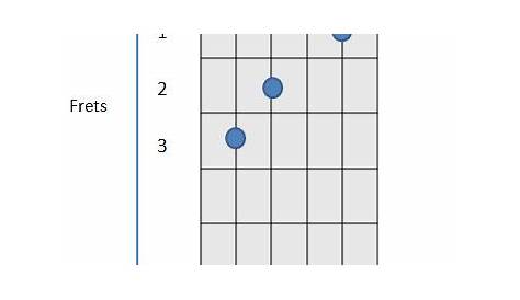 C Chord Guitar 6 Easy Variation - How to Play Guitar Chords