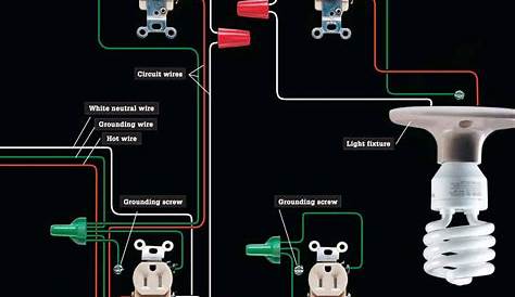 Home Electrical Circuit Layout - Wiring Diagram and Schematics