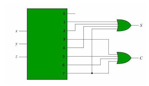 Combinational circuits using Decoder - GeeksforGeeks