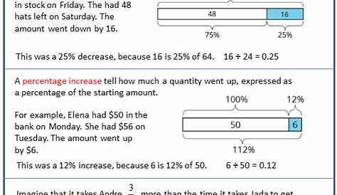increase and decrease percentages worksheets