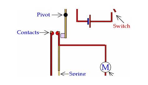 Electric Iron Circuit Diagram | Wiring Diagrams Simple