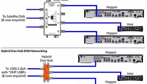 dish triplexer wiring diagram