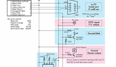 gps receiver circuit diagram