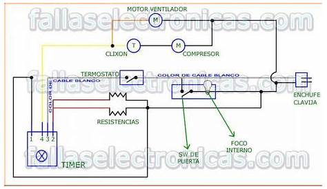 Diagrama de modificación de refrigerador electrónico a manual