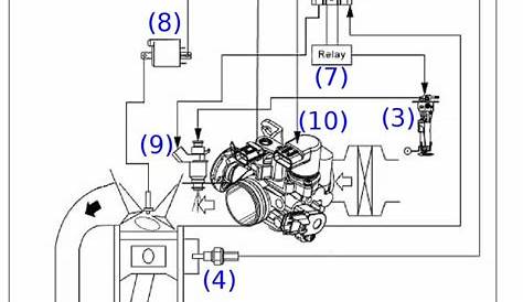 Introduction to Fuel Injection | Common Service Manual