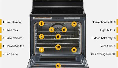 Parts of an Oven: A Quick Guide | Whirlpool