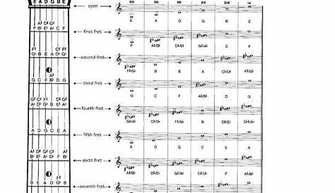 notes guitar fretboard chart | Guitar - Notes on the Fret board | Sing