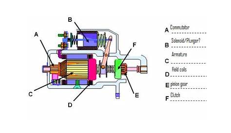 4841 Electrical and Electronics: Starter motors