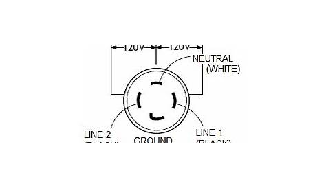 Wiring Diagram For 4 Prong 30amp 220v Generator Twist Plug