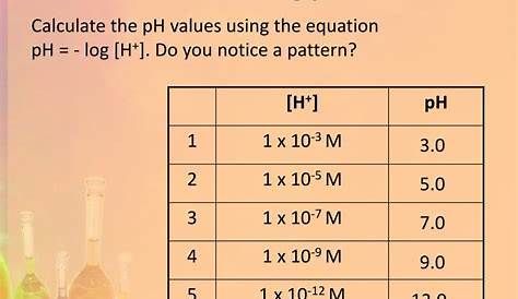 PPT - Calculating pH and pOH PowerPoint Presentation, free download - ID:4588021