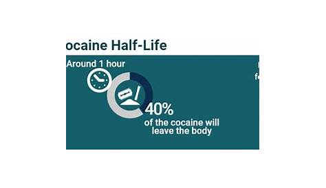 how long is cocaine detected
