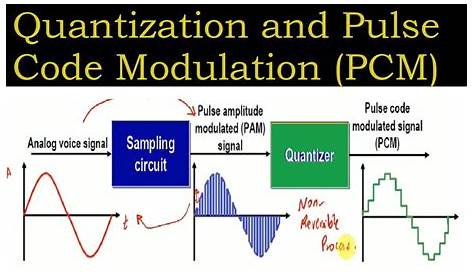 explain pulse code modulation with diagram