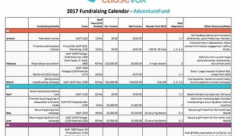 fundraising plans for nonprofits template