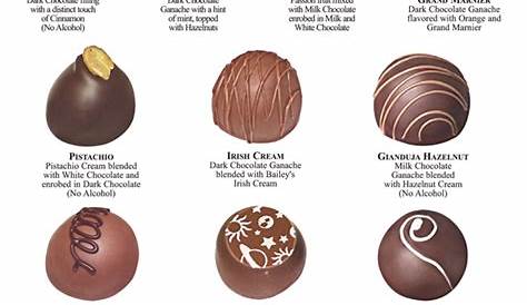 see's candy truffle identification chart