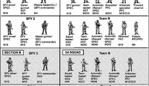 rifle company infantry battalion organization chart
