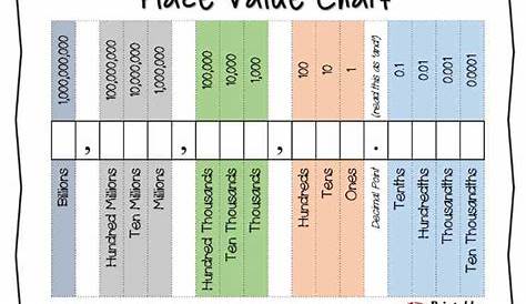 Printable Place Value Charts - Whole Numbers and Decimals - Printables
