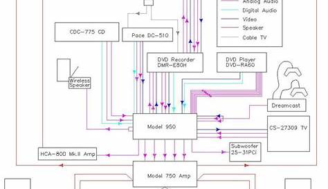 home theater wiring guide with cat 5 cable