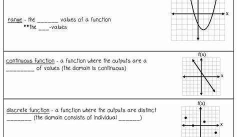 Relations and Functions Notes and Worksheets - Lindsay Bowden