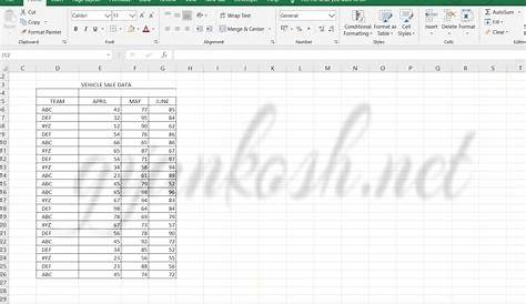 How to create Box and Whisker Chart in Excel ?- with examples