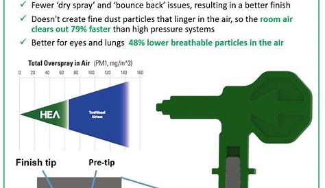wagner spray tips chart