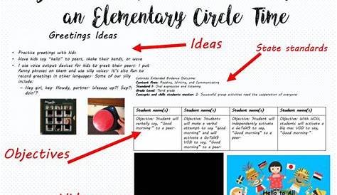 Little Miss Kim's Class: Layout for Circle Time Lesson Plan in a
