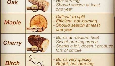 wood burning tips chart