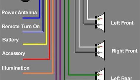 Wiring Diagram Motorcycle Sounds Youtube Tv Channels - Hafsa Wiring