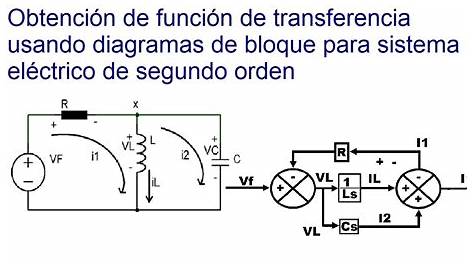 Función de transferencia a partir de diagramas de bloques circuito RLC