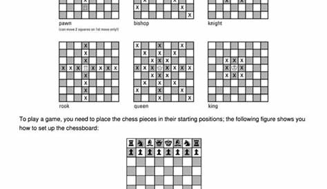 Chess Pieces, Moves, Set-Up, And Rank And Files printable pdf download