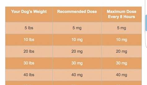 weight chart for benadryl