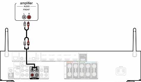 Marantz NR1506 Front pre-out? - AVS Forum | Home Theater Discussions