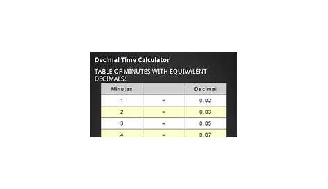 Decimal Time Converter + Chart for Android - APK Download