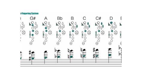 Tenor Sax Altissimo Fingering System Saxophone Fingering Chart, Alto