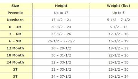 Child of mine size chart | Baby clothes size chart, Baby clothes sizes