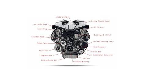 How Do Car Engines Work? – Now from Nationwide