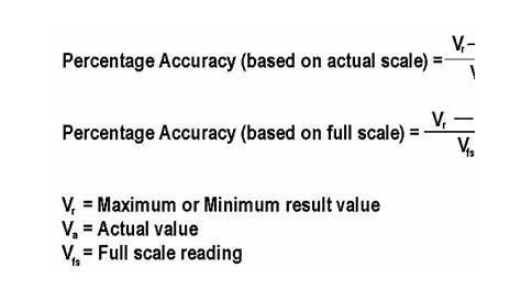 measures and accuracy maths