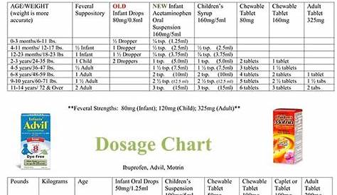 infant motrin weight chart