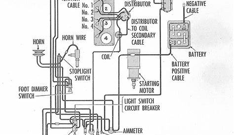 m38a1 wiring diagram - Wiring Diagram and Schematic