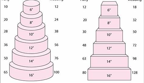 wedding cake serving chart