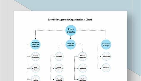 Event Management Organizational Chart Template - Download in Word