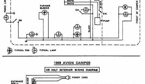 forest river camper wiring diagram