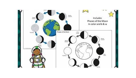 Our Solar System and Fun Planet Fact Sheets by 123 Learn Curriculum