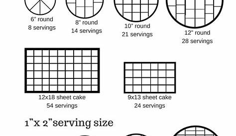 94+ Wilton Party Cake Serving Chart
