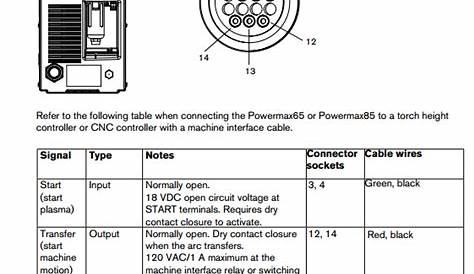 Powermax Pmts-30 Wiring Diagram