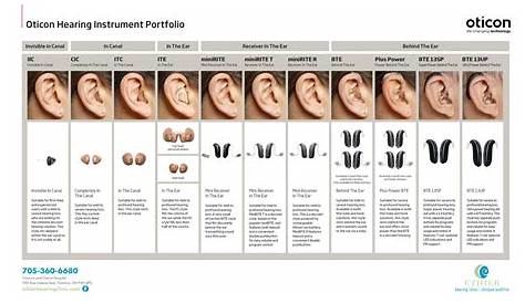 oticon hearing aid user manual