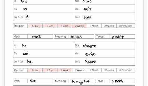 verb conjugation italian chart