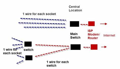 Home Network Wiring Guide Uk - Wiring Digital and Schematic